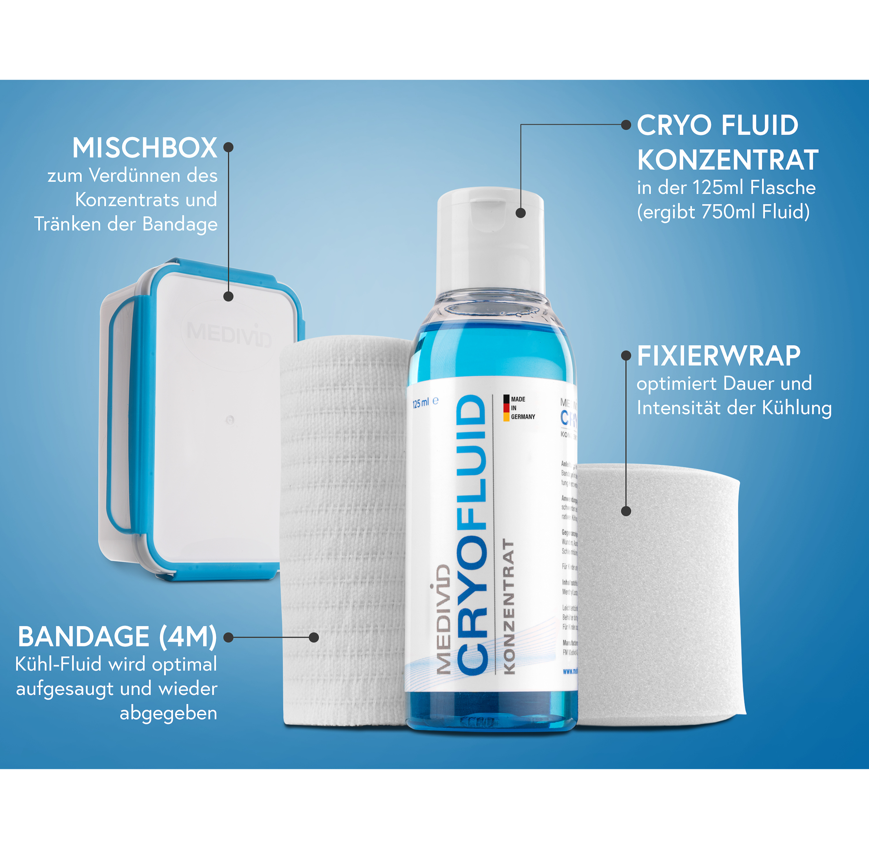 MEDIVID CRYO - Therapieset